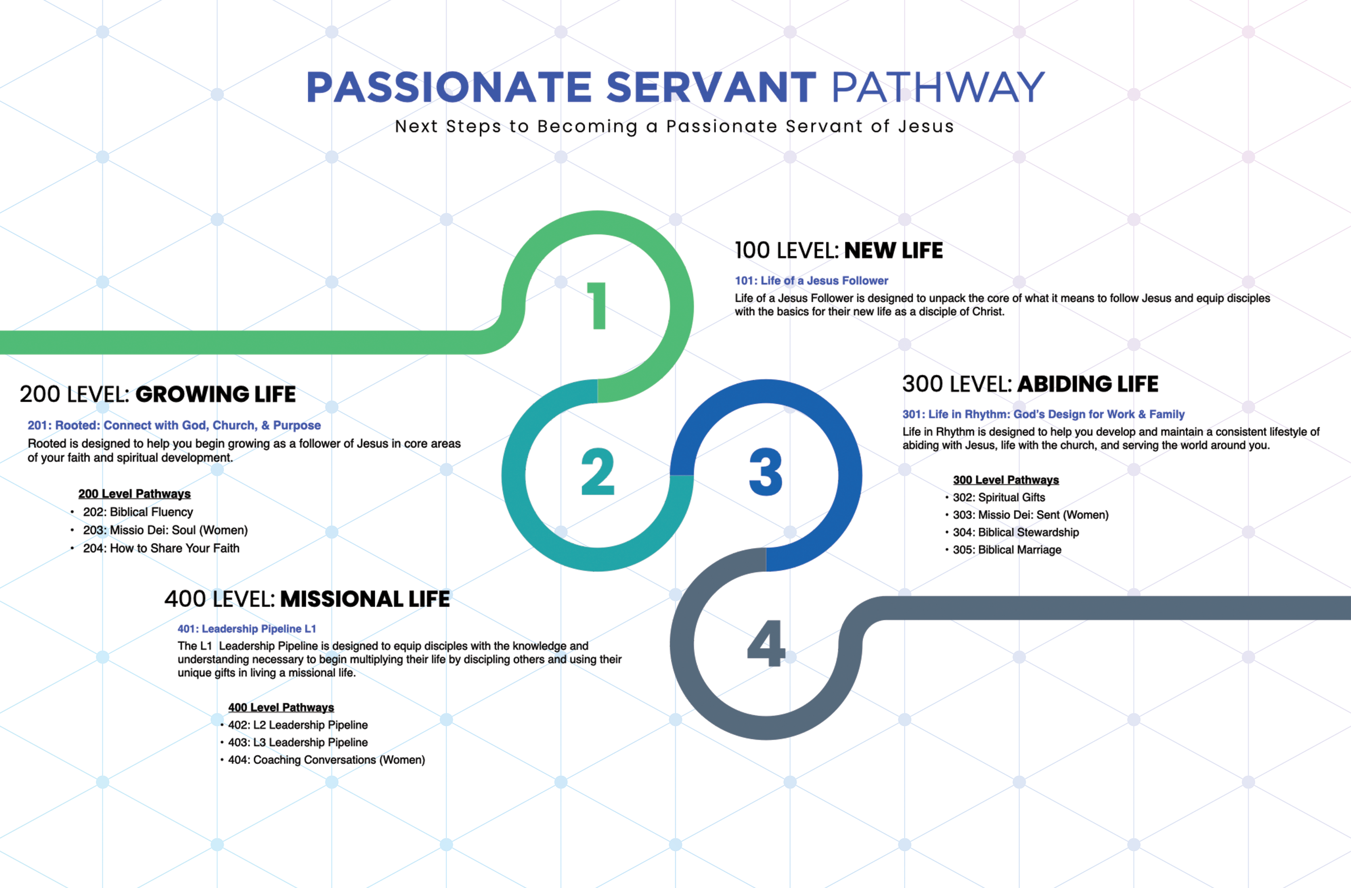 Ministry plan 2022 grace point fellowship franklin springboro ohio